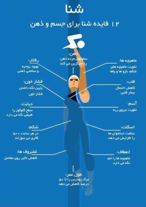 فوايد «شنا» براي سلامت روح و جسم+ اينفوگرافيك - سالم سا: سلامت هوشمند
